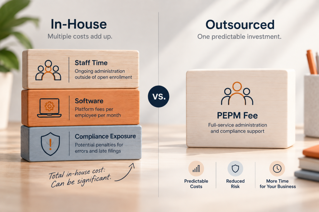 in-house benefits administration cost compared with outsourced pepm pricing